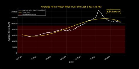 rolex demand|rolex price trends.